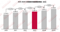 2023年木制家场规模32874亿元同比增加35%
