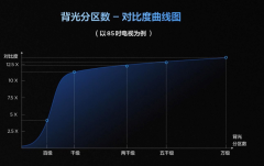 <b>音画同级产物！TCL P12K的背后到底有什么仙人技术</b>