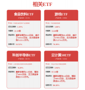 <b>光线传媒：哪吒第三部尺度更高必然会认实打磨</b>